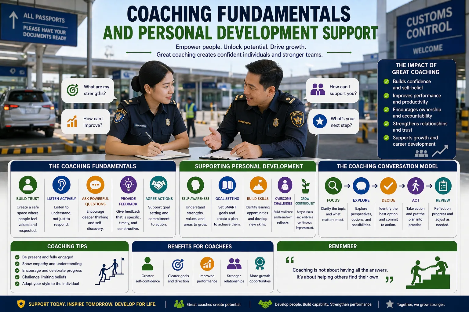 Coaching Fundamentals and Personal Development Support